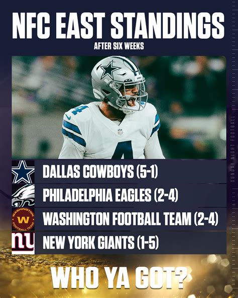 dallas standing|dallas cowboys standings today.